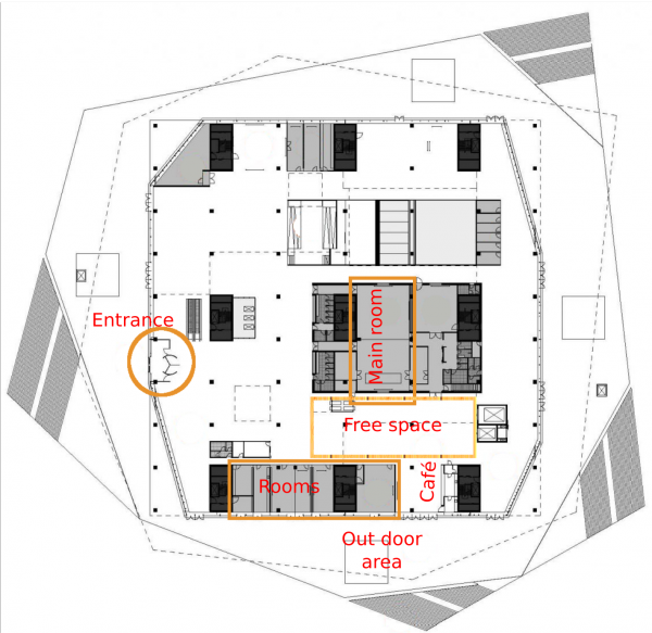 Overview of the conference area